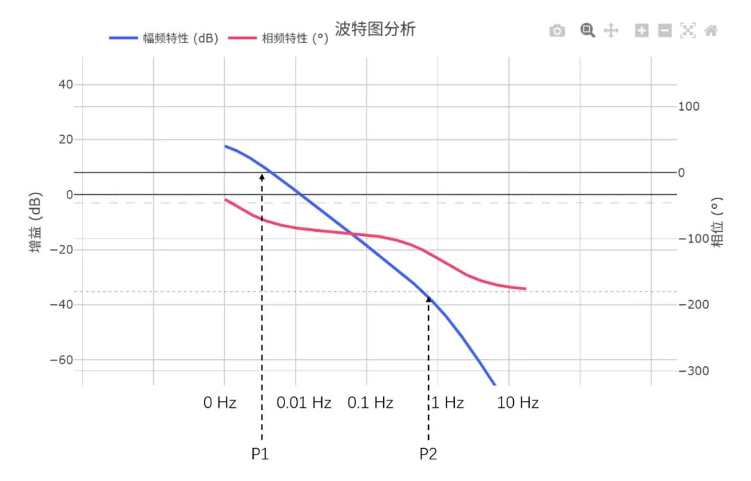 图9 典型的恒温槽光器件的TEC增益波特图.png
