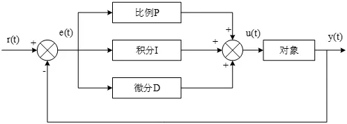 图12 PID整定示意图.png