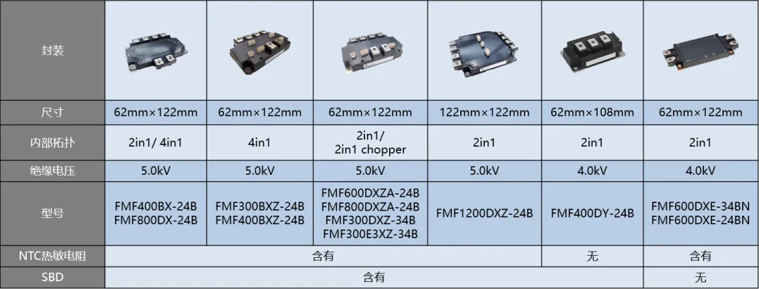 1764556086134739.png 表1:第二代SiC MOSFET模型.png