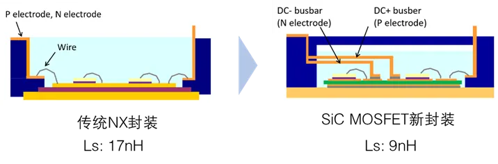 1764556110971730.png 图2:NX封装SiC MOSFET模块.png