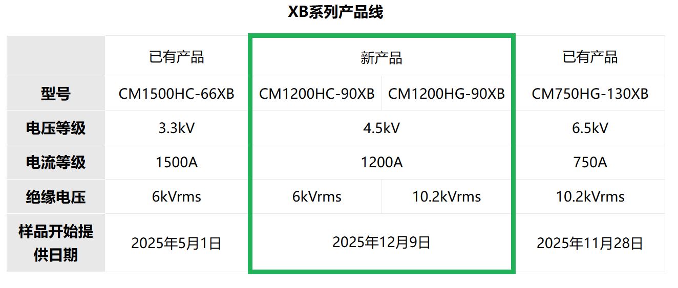 XB系列产品线.JPG
