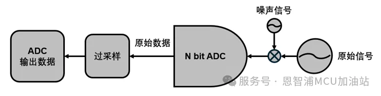图2 过采样原理框图.png