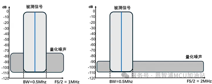 图4 采样结果FFT图.png