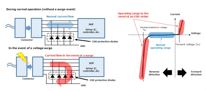 1764745052860694.png 图1. TVS二极管的应用示例和基本工作原理.png