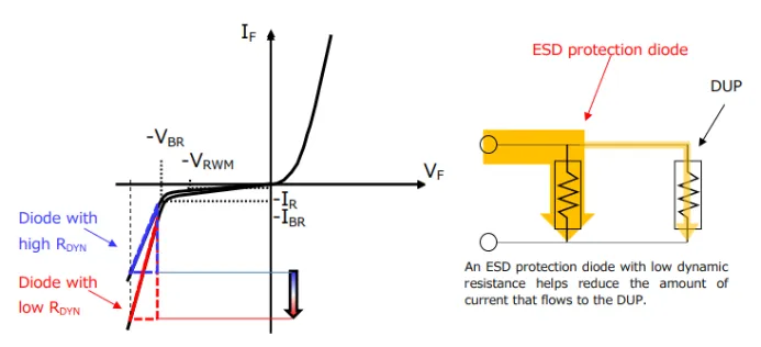 1764745064717261.png 图3. ESD保护二极管的动态电阻.png