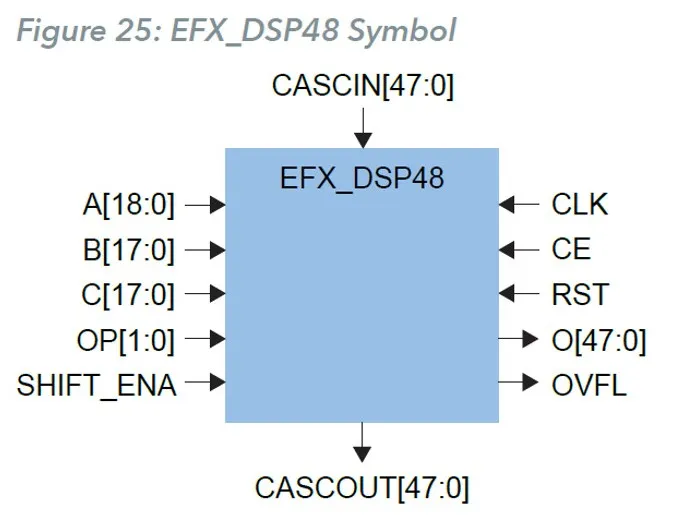 DSP48 模块的信号框图和信号详解.png