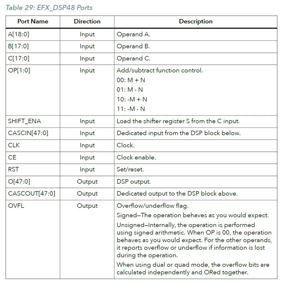 DSP48 模块原理图.png