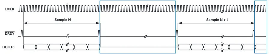 图4. AD7768 FORMATx=1×时序图.png