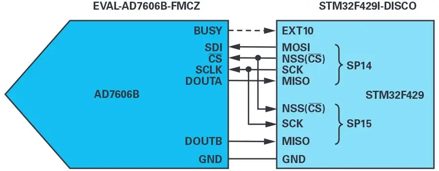 图11. 在主从模式下使用MCU SPI通过DOUTA和DOUTB接收数据.png