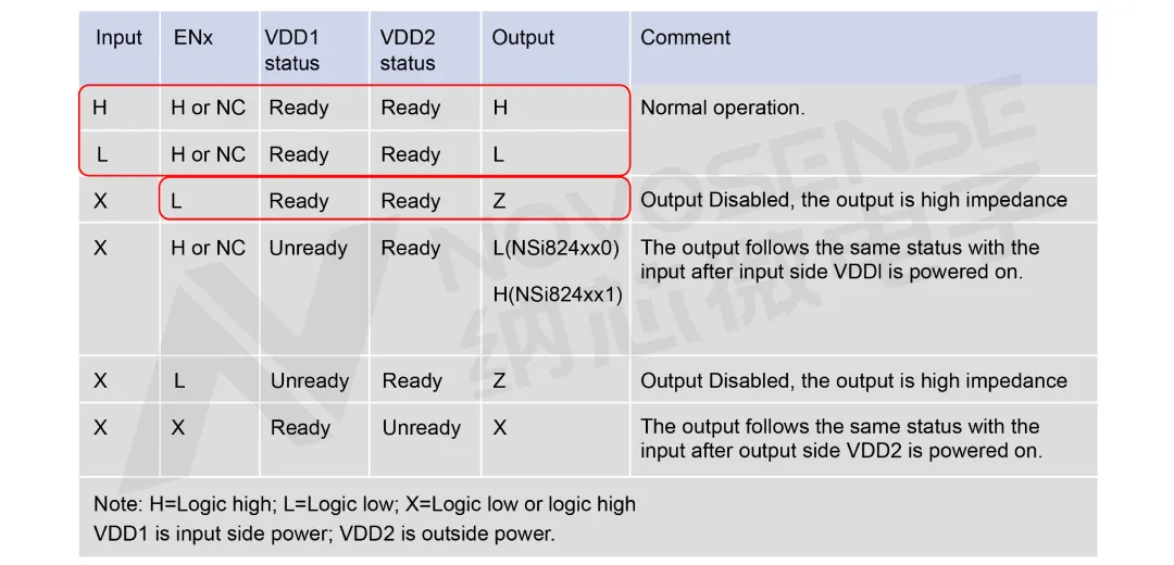 图6 NSI241真值表.png