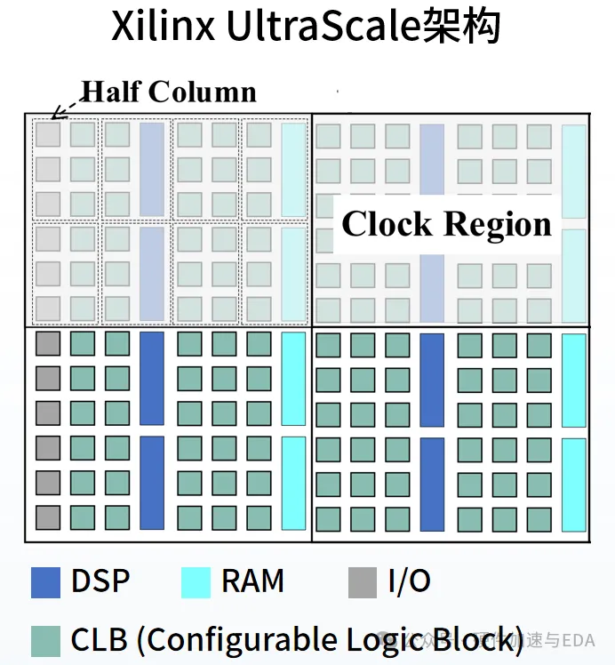 AMD-Xilinx的UltraScale架构系列.png
