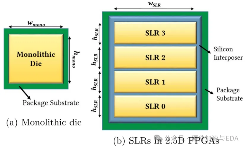 单Die FPGA芯片与2.5D 3D FPGA外形方面的区别.png