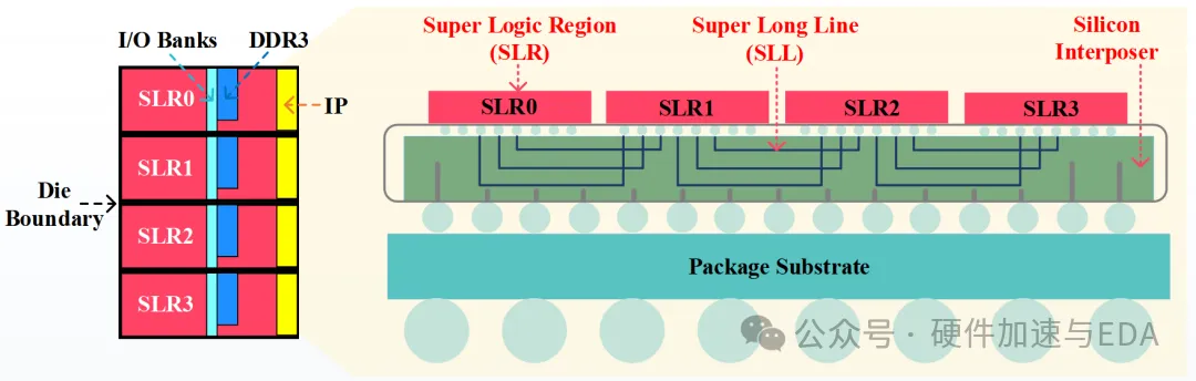 2.5D 3D FPGA其内部结构.png