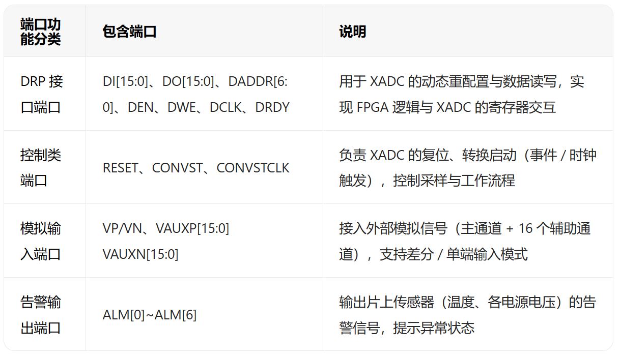 1765176223652003.jpg 端口功能分类.JPG