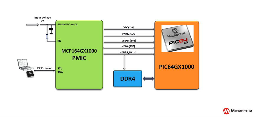 MCP164GX1000：给PIC64GX1000 MPU + DDR4供电的框图.jpg
