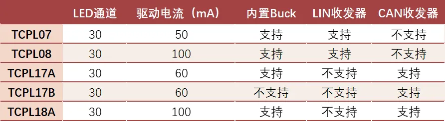 1765356718196277.png 参数对比.png