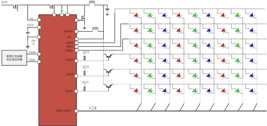 1765356747683286.png 6分时实现48个RGB LED灯珠驱动控制的流水氛围灯应用.png