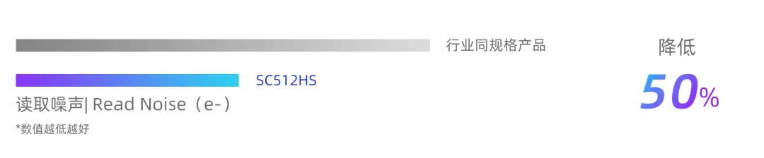 噪声.png