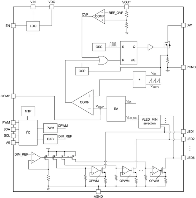 1765440503151432.png 图2 SGM37601功能框图.png