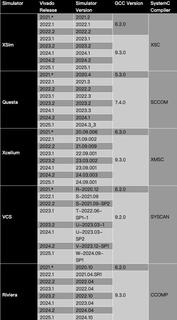 1765504788978722.png 仿真器兼容信息.png