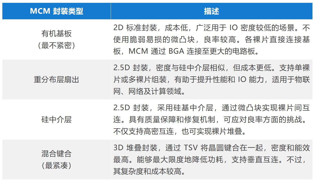 MCM 封装类型.JPG