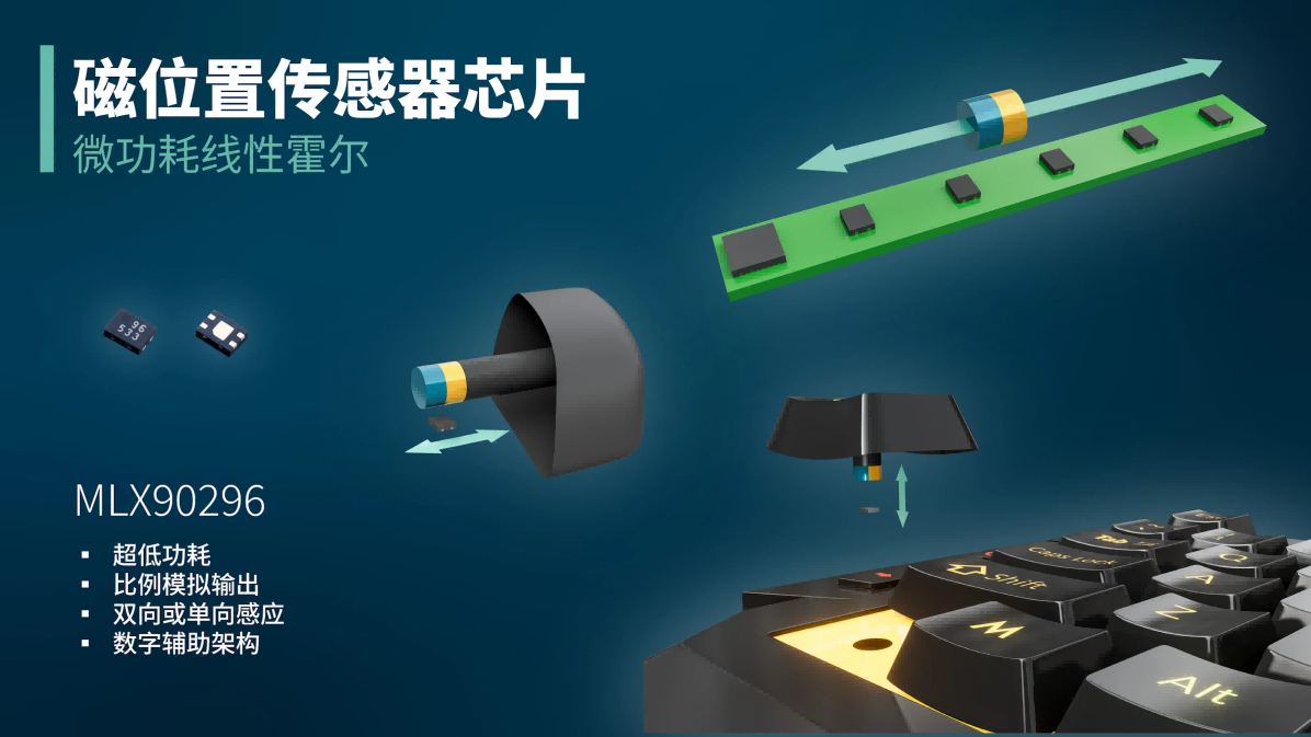 1765531171401159.jpg MLX90296应用场景图.jpg