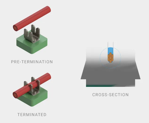 1765766504669711.png 图1:IDC技术示意图.png