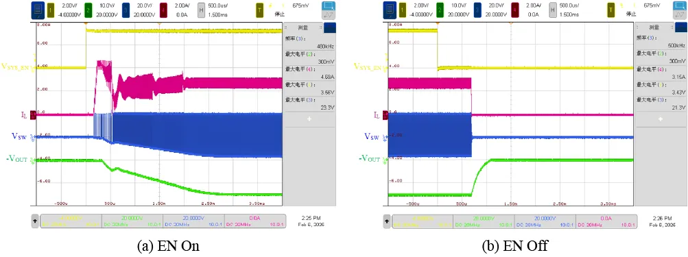 图5 反向Buck-Boost变换器使能和禁用波形.png