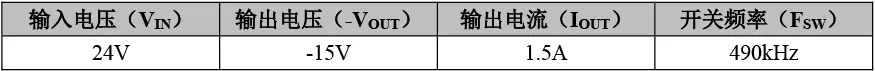 表2 设计目标.png