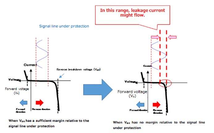 1765789050727053.png 图1. 反向击穿电压与信号线电压.png