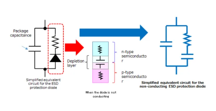 1765789056280080.png 图2. TVS二极管总电容.png