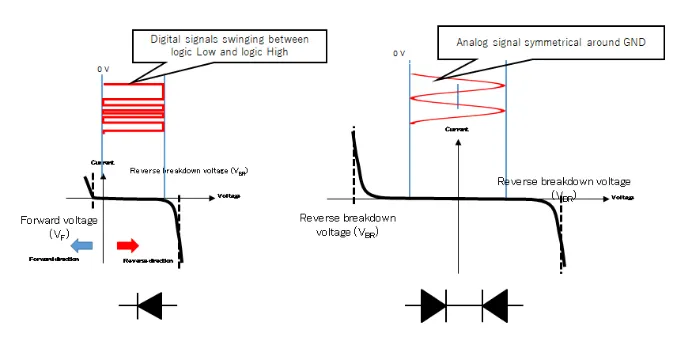 1765789066643996.png 图3. 单向与双向极性TVS二极管.png