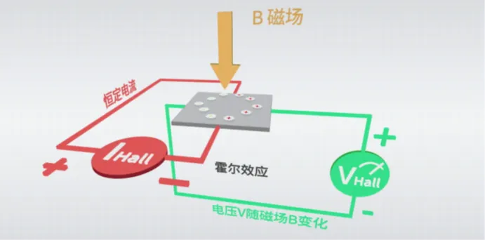 霍尔效应原理.png