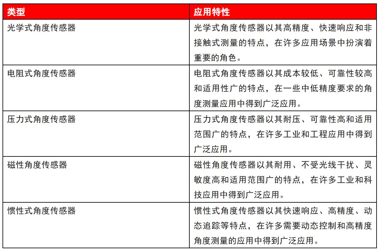 类型.JPG