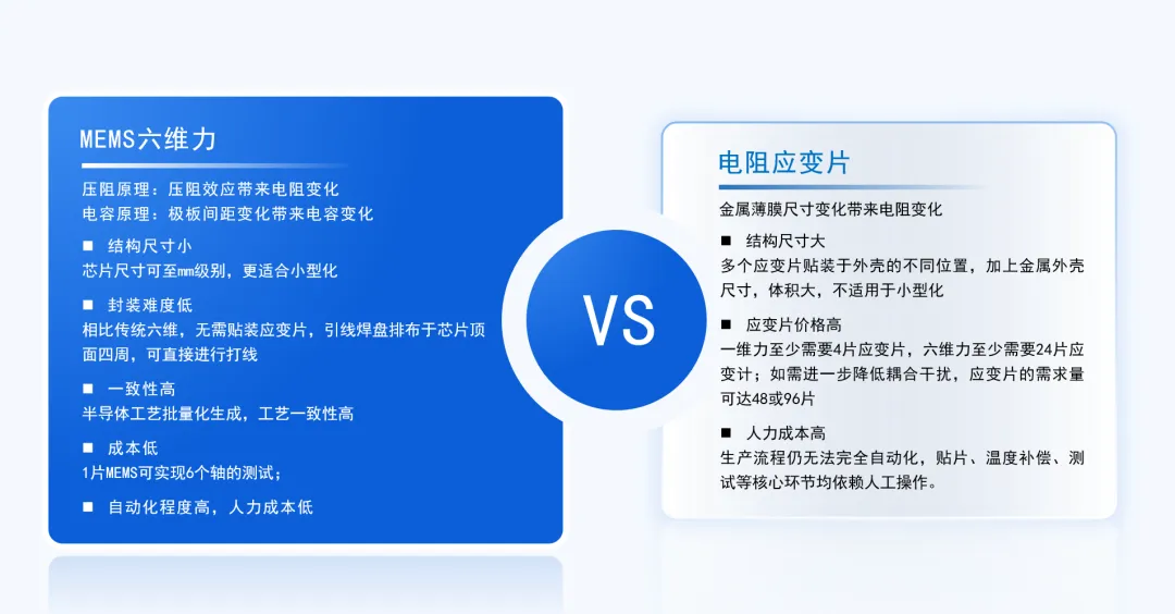 六维力.png