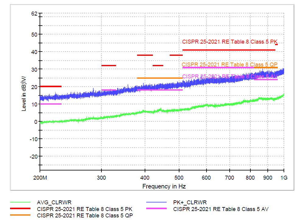 NSI1611 辐射发射（RE）实测图CISPR 25 Class5 3m 垂直方向.png