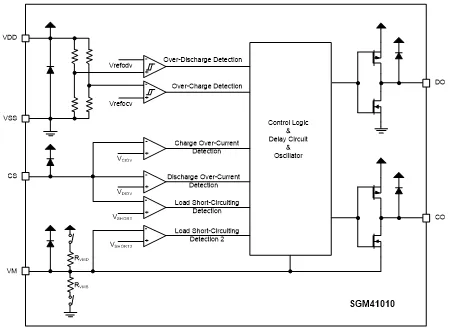 图2 SGM41010功能框图.png