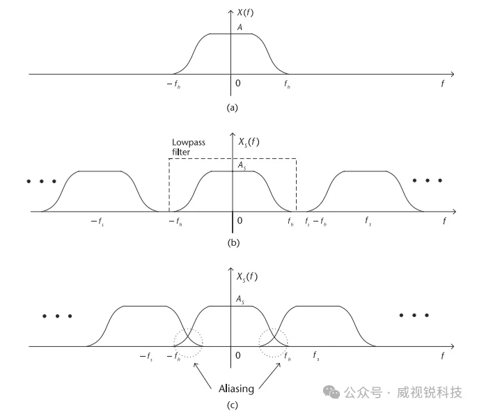 图2.7原始信号 x(t)与采样信号.png