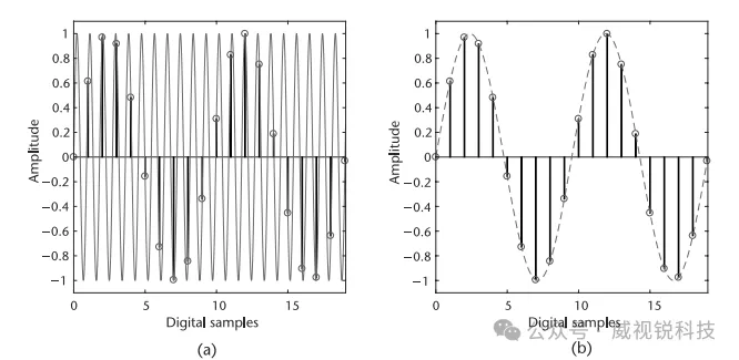 图2.8 时域中的混叠现象.png
