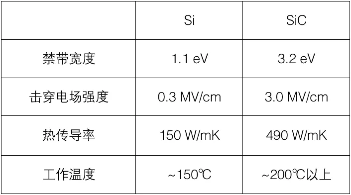 1766110423900506.png 表1:Si材料与SiC材料的物理特性比较.png