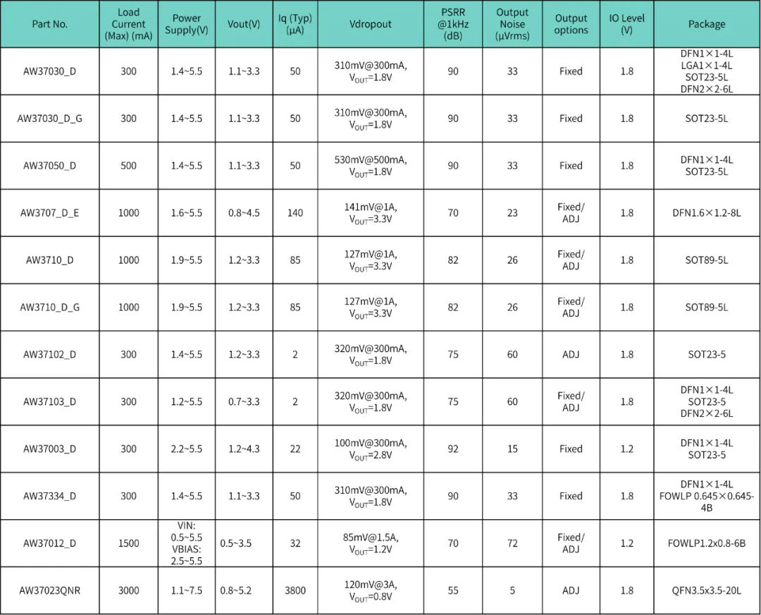 1766456673298495.png 表1 Low VINLDO 产品选型表.png