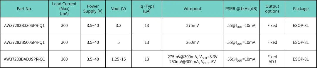 1766456686687790.png 表3 Mid VINLDO 产品选型表.png