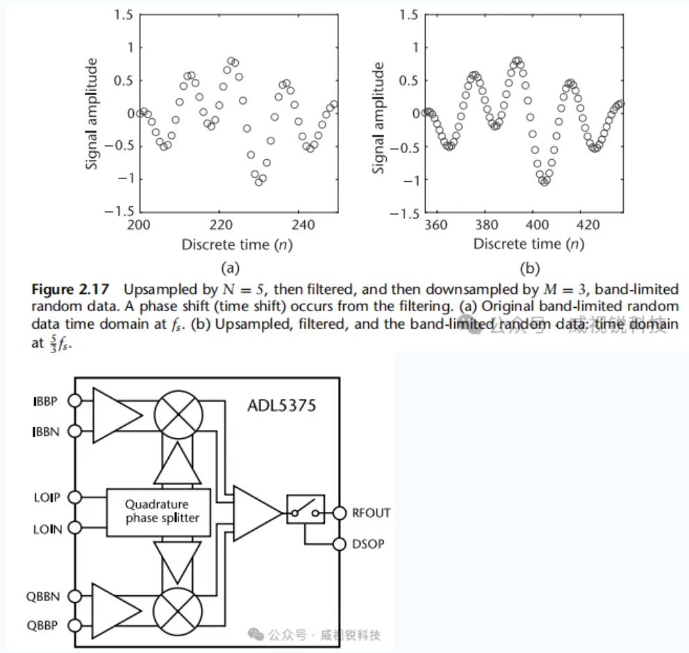 图2.18 ADL5375宽带正交调制器.JPG