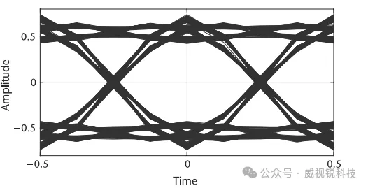 图2.22 BPSK信号的典型眼图案.png