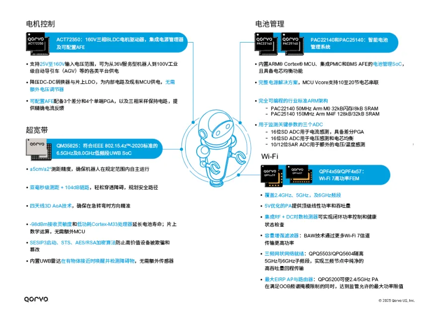 图2，应对机器人技术应用挑战的组件特性.png