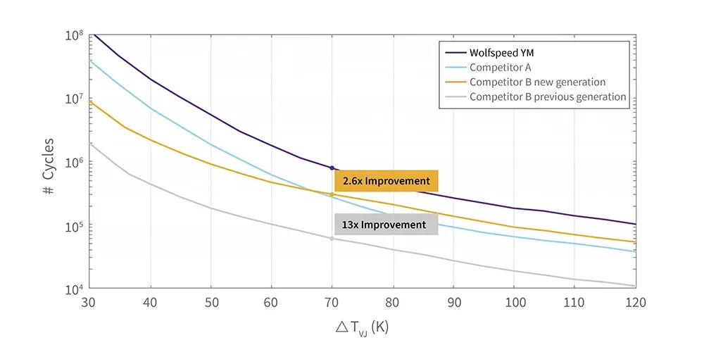 图 4：新型 1200V 第四代 (Gen 4) 六管集成功率模块.png