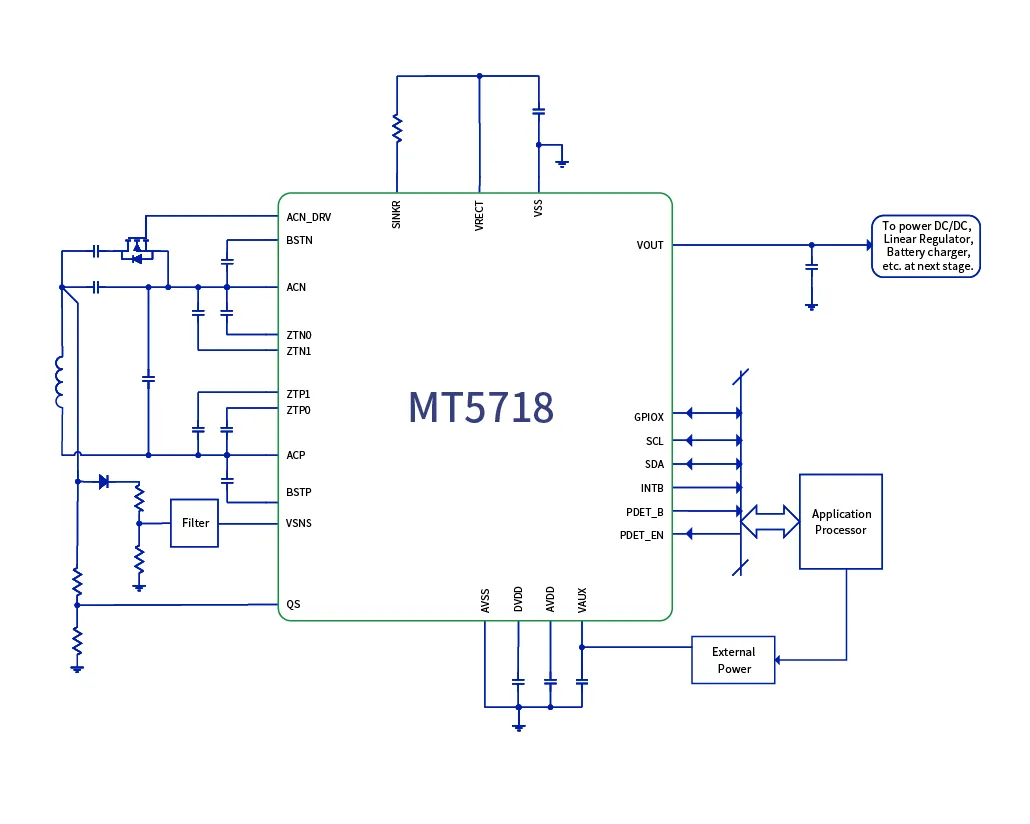 MT5718框图.png
