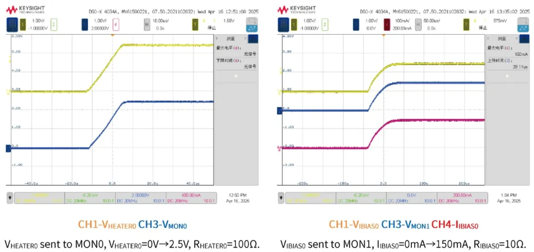图7 通过MONx引脚监测加热器电压和偏置电流的单调变化过程.png