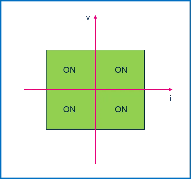 1766739160346022.png 图2:导通状态下的BPS特性图.png