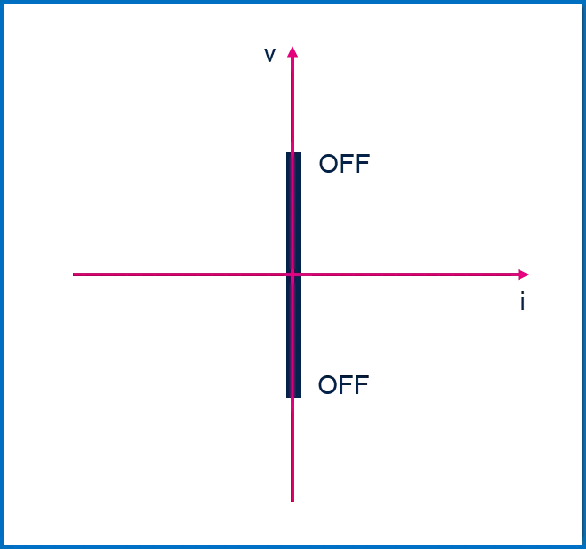 1766739171775363.png 图3:关断状态下的BPS特性图.png